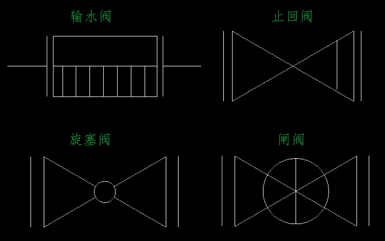 阀门a