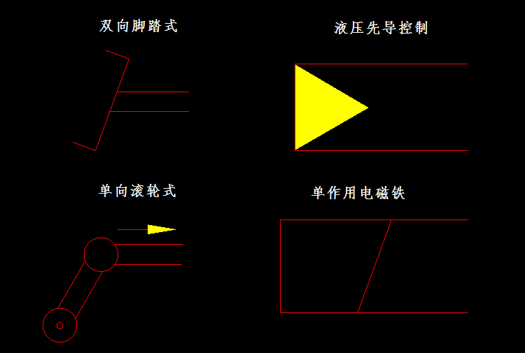 控制方式符号