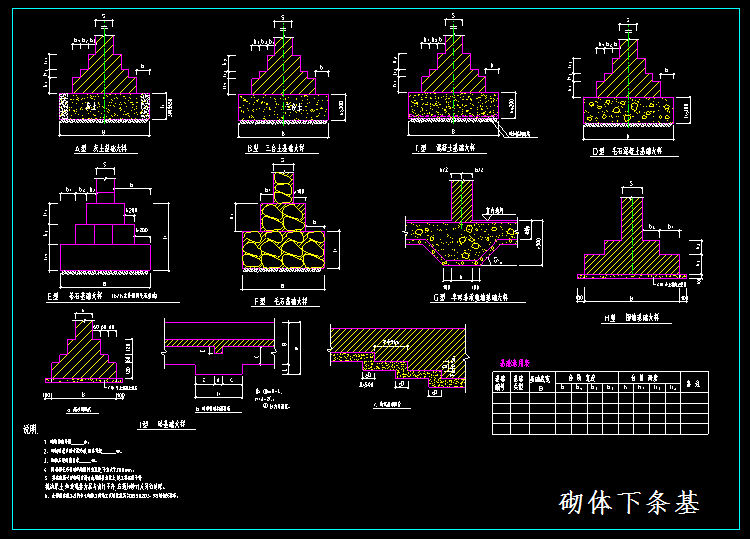 砌体下条基